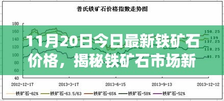 揭秘铁矿石市场新动向，前沿科技引领铁矿石价格新纪元（最新价格更新）