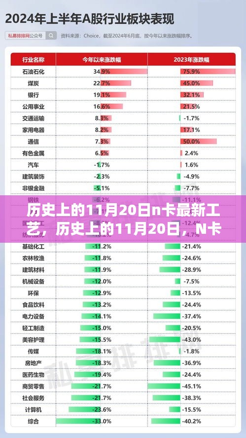 历史上的11月20日N卡新工艺深度解析与全面评测介绍