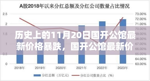 历史上的国开公馆价格暴跌背后的购房策略与机遇掌握！