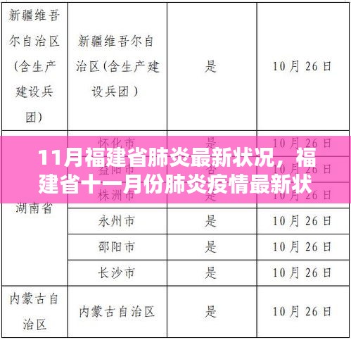 福建省十一月份肺炎疫情最新状况深度报告，福建省肺炎最新状况分析