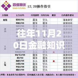 往年11月20日金融知识更新，金融小课堂与暖心故事回顾