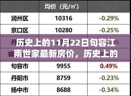 历史上的11月22日句容江南世家房价概览，最新房价信息一览无余！