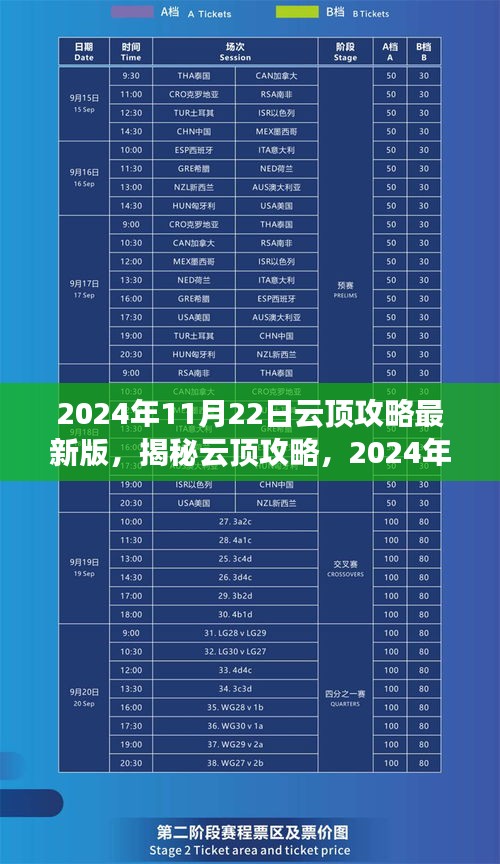 揭秘云顶攻略，实战指南与最新策略（针对2024年11月22日）