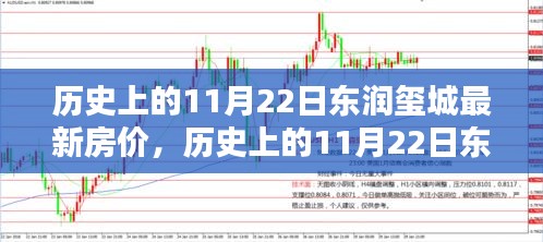 历史上的11月22日东润玺城房价走势深度解析与综合评测，最新房价及趋势探讨