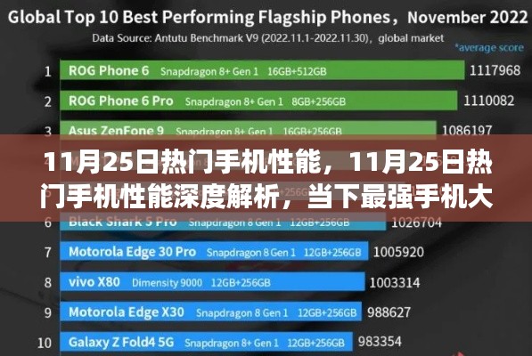 11月25日热门手机性能大盘点，深度解析当下最强手机性能