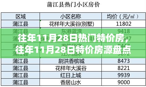 精选特价房源盘点，往年11月28日抢房攻略与热门房源推荐