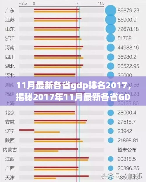 揭秘2017年11月最新各省GDP排名，经济繁荣蓝图亮相！