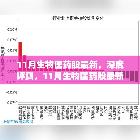 11月生物医药股最新动态深度解析与特性评测报告