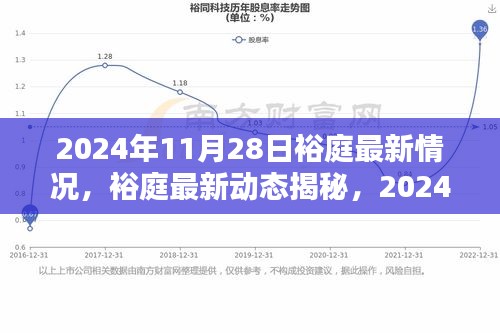 裕庭最新动态揭秘，2024年11月28日的温馨时光与最新进展