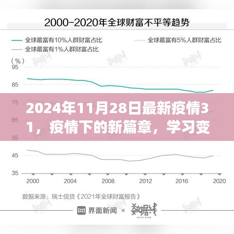 疫情下的新篇章，学习变化与自信闪耀——2024年疫情最新动态