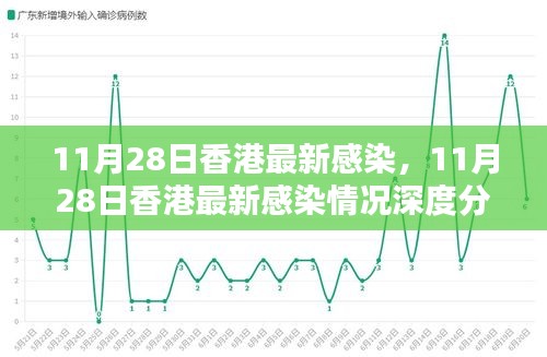 香港最新感染情况分析报告，深度解析与数据更新（11月28日）