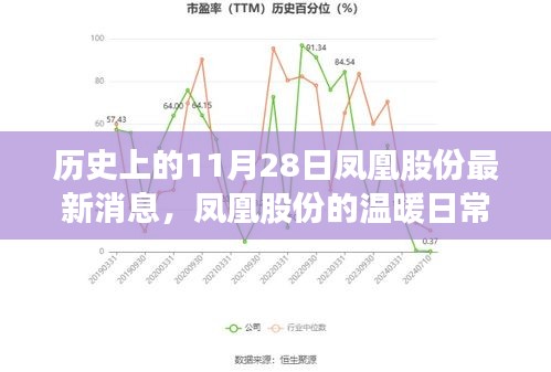 历史上的11月28日，凤凰股份的最新动态与温暖日常，趣事与情感纽带回顾