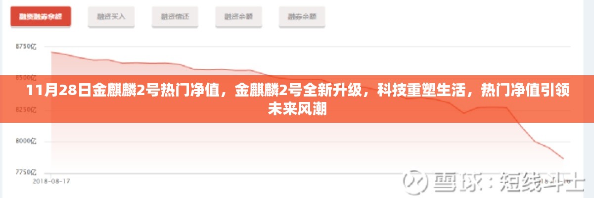 金麒麟2号全新升级，科技重塑生活，热门净值引领未来投资风潮