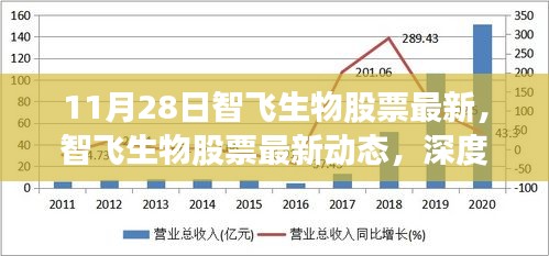 智飞生物股票最新动态深度解析及前景展望（11月28日更新）