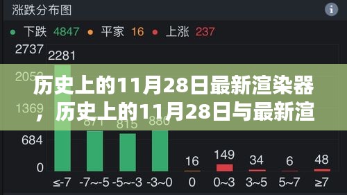 历史上的11月28日最新渲染器深度探讨及其影响与影响分析