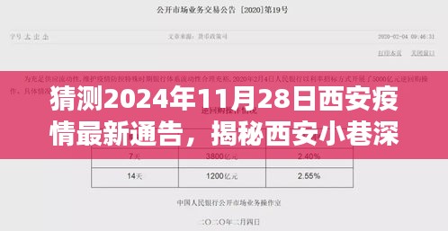 揭秘西安小巷深处，疫情阴霾下独特风味小店的故事（预测2024年11月28日最新疫情通告）