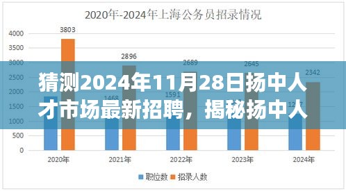 揭秘扬中人才市场，最新招聘趋势展望与职业机遇探索（2024年11月28日）