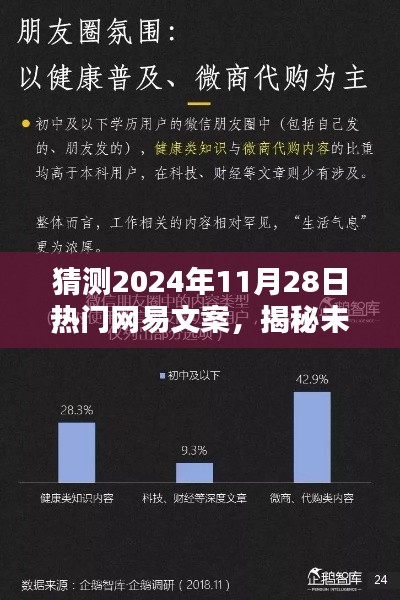 揭秘未来趋势，预测网易文案风向与热点揭秘，2024年热门文案展望