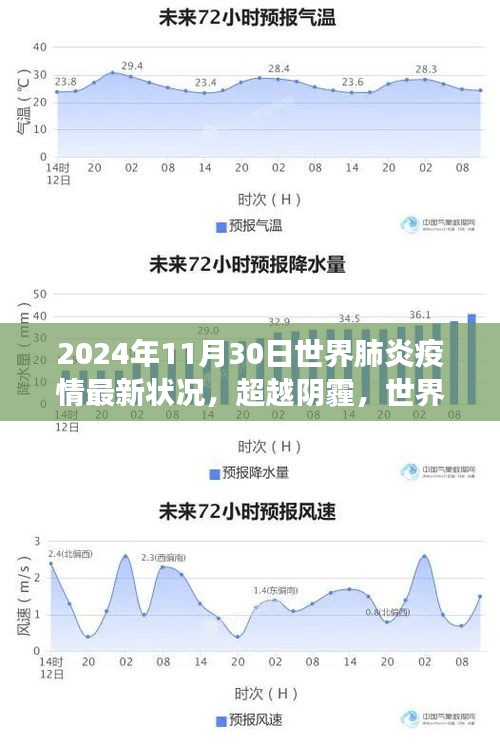 超越阴霾，世界肺炎疫情最新进展与成长之路（2024年11月30日）