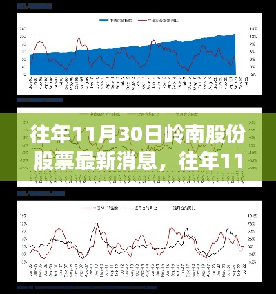 往年11月30日岭南股份股票最新消息及分析步骤指南，适合初学者与进阶用户参考