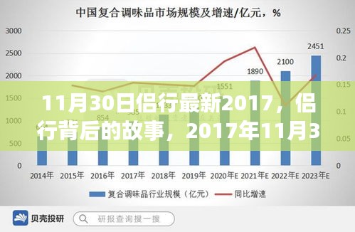 侣行背后的故事，独特之旅与深远影响——2017年11月30日最新篇章