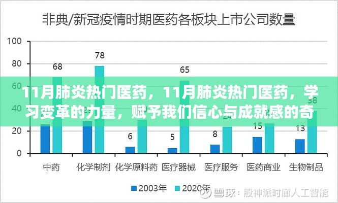 11月肺炎热门医药，变革的力量与信心成就感的奇迹