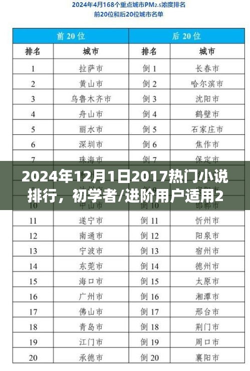 2024年热门小说排行指南，获取并阅读2017年经典小说的方法与推荐