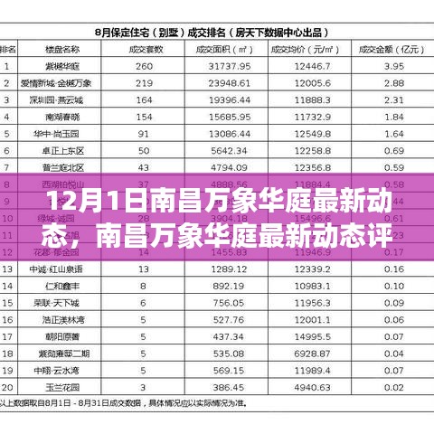 南昌万象华庭最新动态深度解析，产品特性与用户体验评测