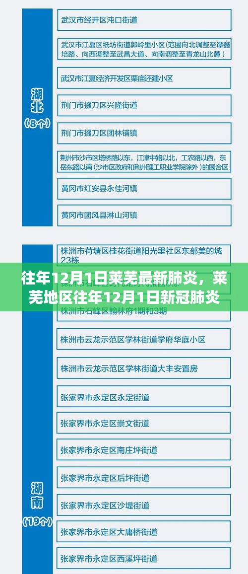 莱芜地区历年12月1日新冠疫情回顾，背景、事件与影响分析