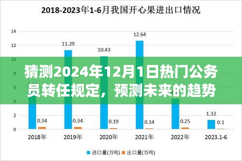 解读预测，2024年公务员转任规定趋势及三大要点分析揭秘！