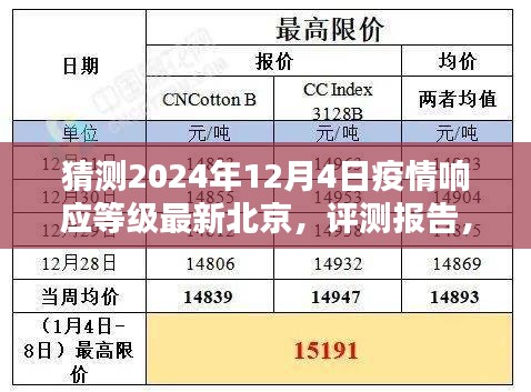 猜测2024年12月4日疫情响应等级最新北京，评测报告，预测2024年12月4日北京疫情响应等级——产品特性、使用体验、竞品对比及用户群体分析