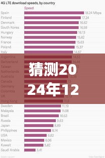 2024年12月6日Signal下载最新版本的体验展望与评测