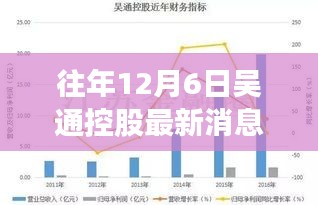 往年12月6日吴通控股最新消息及未来展望动态揭秘