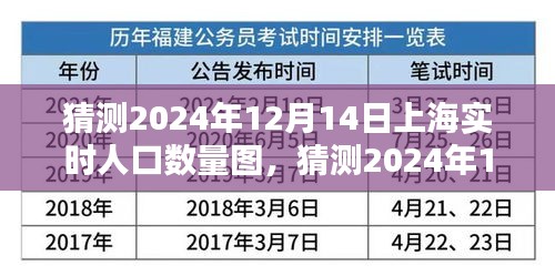 深度分析与评测，预测上海2024年12月14日实时人口数量图