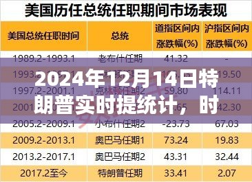 时光轻抚下的特朗普温情日常统计，2024年12月14日回顾