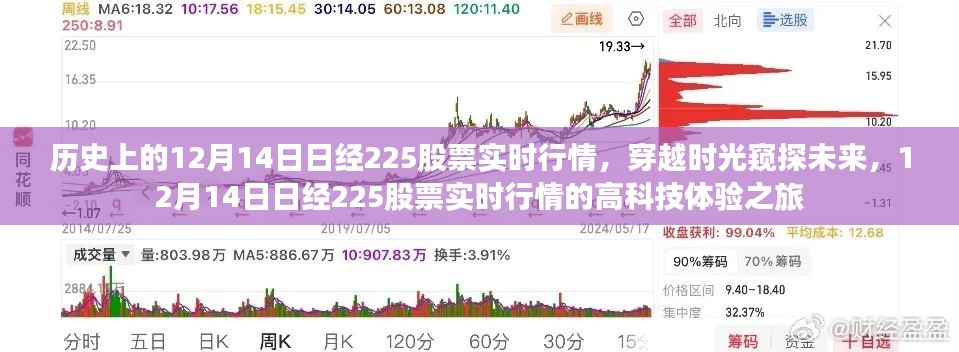 揭秘历史与未来，穿越时光体验日经225股票实时行情的高科技之旅