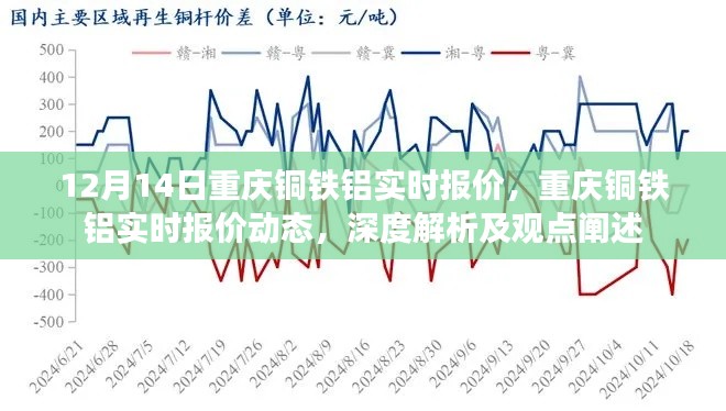 重庆铜铁铝实时报价动态，深度解析与观点阐述