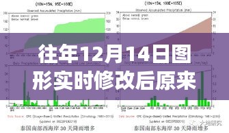 往年12月14日图形实时修改背后的故事与原始设计的魅力探寻