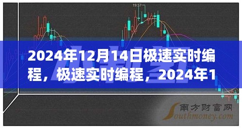 极速实时编程，2024年视角与观点探讨