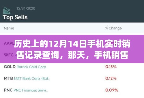 手机销售记录见证友情与温情，历史上的12月14日实时销售记录查询