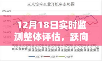 12月18日实时监测，跃向成功的自信与成就之光