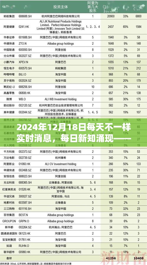 每日新知涌现，深度解析2024年12月18日实时消息与每日变化