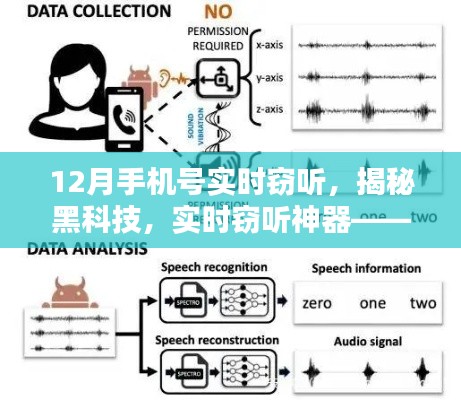 揭秘黑科技背后的风险，手机号实时窃听先锋背后的犯罪隐患与警示。