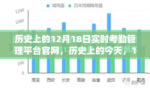 历史上的今天，实时考勤管理平台官网的启示与自我超越之旅——12月18日回顾与展望