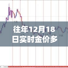 揭秘历年黄金岁月，十二月十八日金价波动背后的故事与实时金价查询