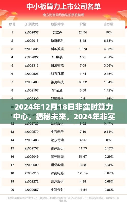 揭秘未来，深度探索2024年非实时算力中心的发展与挑战