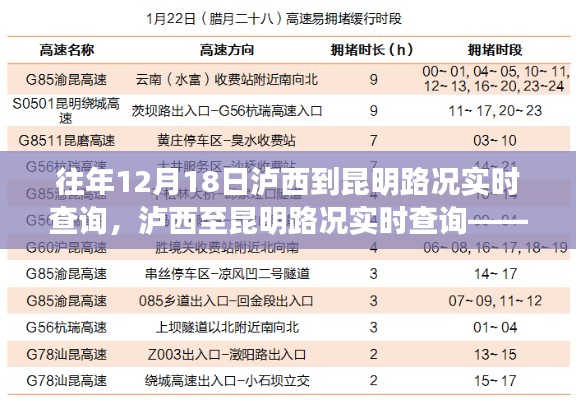 往年12月18日泸西至昆明路况实时查询交通概览，交通状况与路线推荐