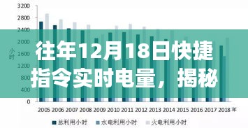 揭秘往年12月18日快捷指令实时电量技术，细节洞察与应用探索