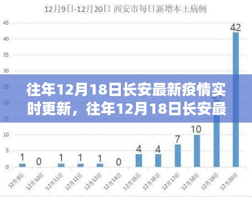 往年12月18日长安疫情实时更新，全面解读与深度分析