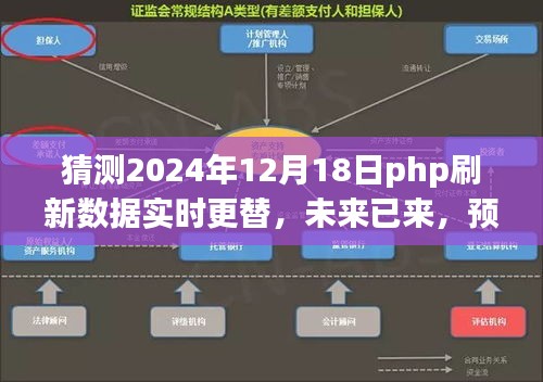 建议，2024年PHP实时数据刷新技术革新与趋势展望